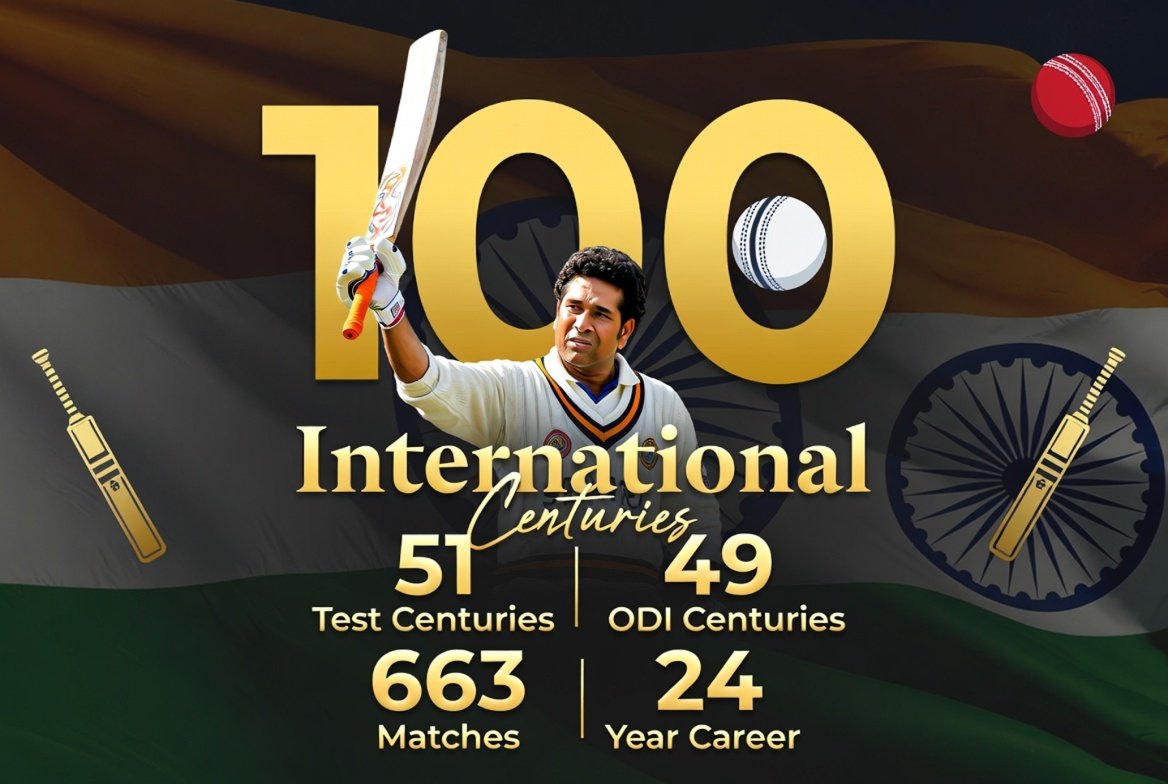 Sachin Tendulkar’s 100 International Centuries